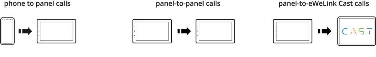 sonoff_nspanel_pro_120_funkce_interkomu_mezi_panely